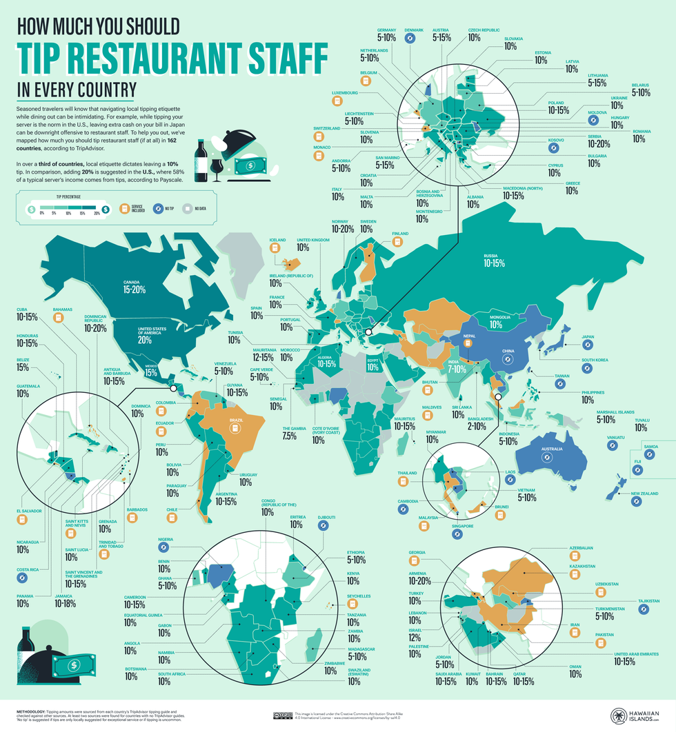 A graph shows how much you're expected to tip restaurant staff in each country.