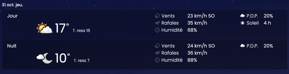 Capture d'\u00e9cran de pr\u00e9visions m\u00e9t\u00e9o pour le 31 octobre.