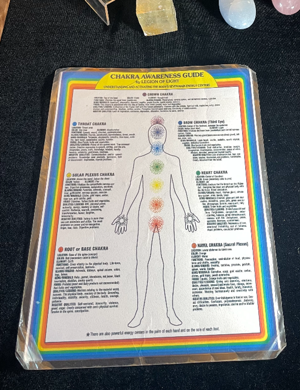 Chakra chart.