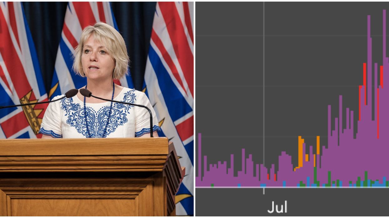 COVID-19 in BC: Active Cases In BC Have Tripled Between July And August