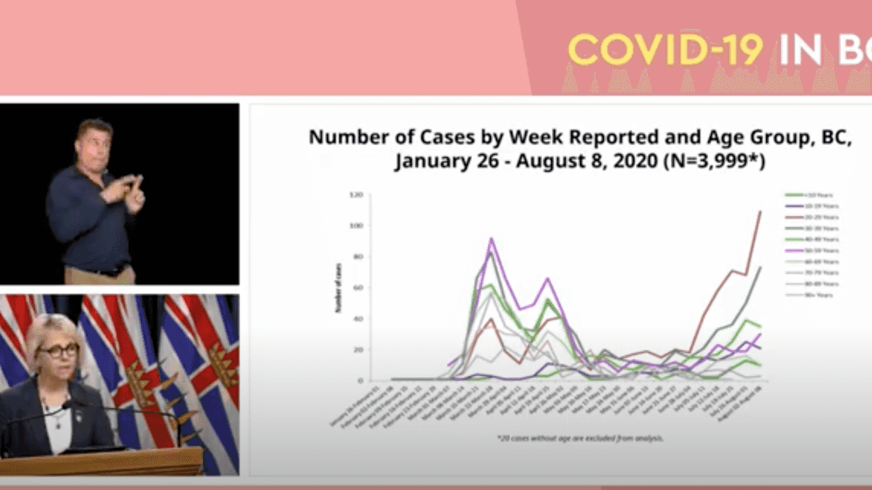COVID-19 in BC: Province Says 20 to 29-Year-Olds Getting COVID-19 Just Skyrocketed