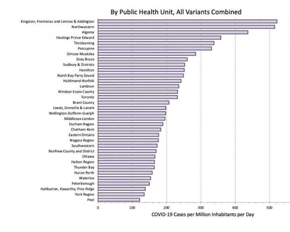 Here's The Rate Of COVID19 Cases In Ontario By Health Unit & Toronto