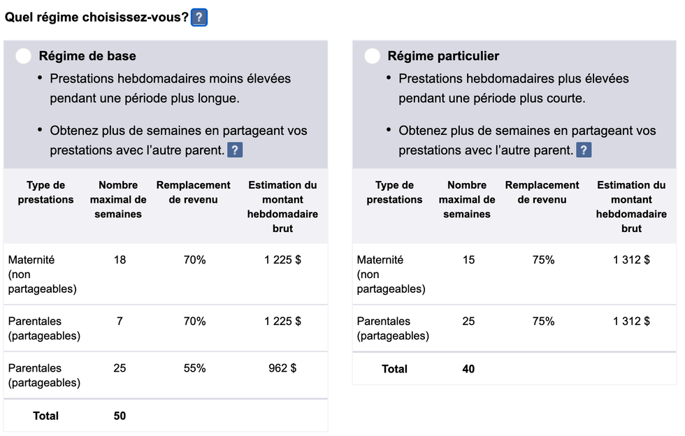 Deux tableaux avec des chiffres qui expliquent les types de r\u00e9gimes de prestations parentales au Qu\u00e9bec.
