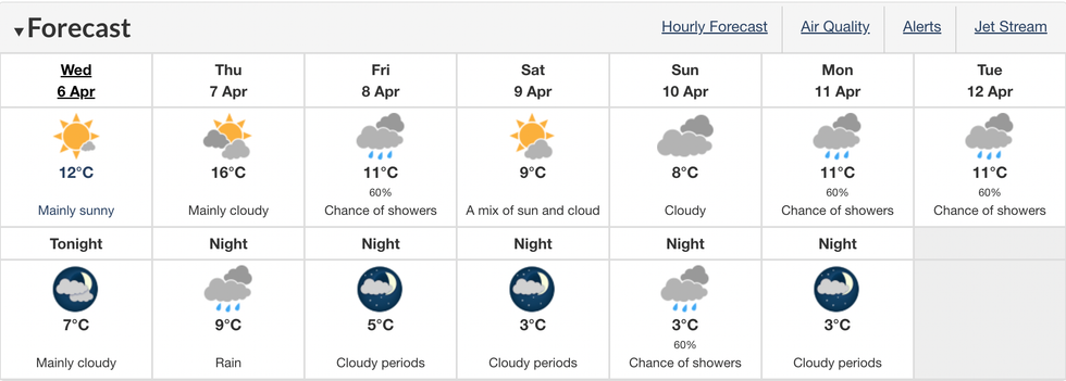 Environment Canada forecast.