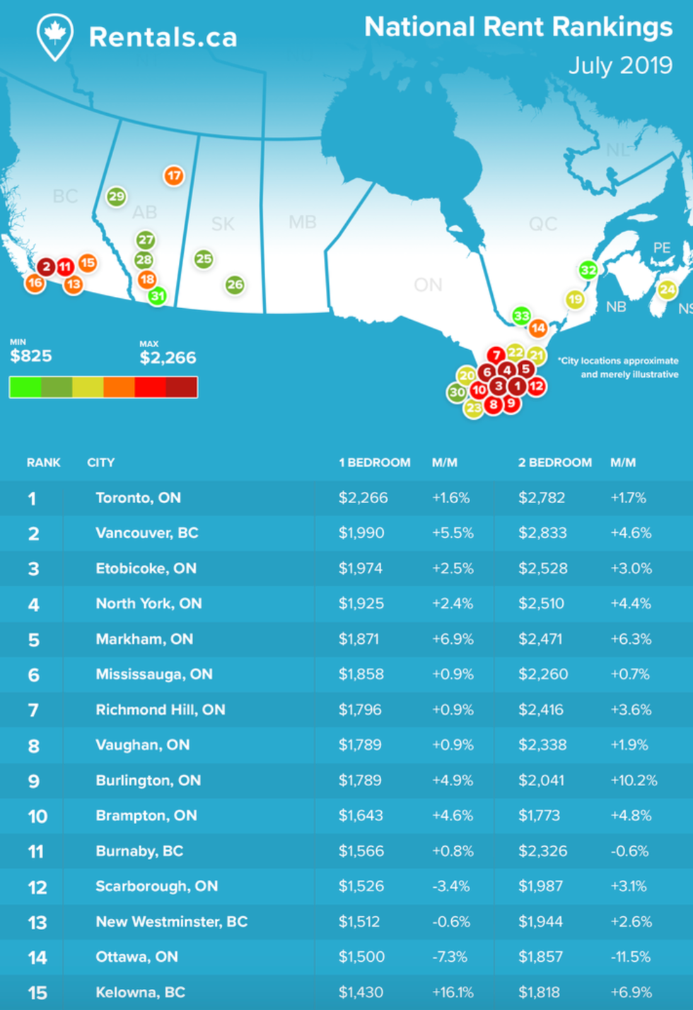 Rent In Canadian Cities Is Actually The Cheapest In These 8