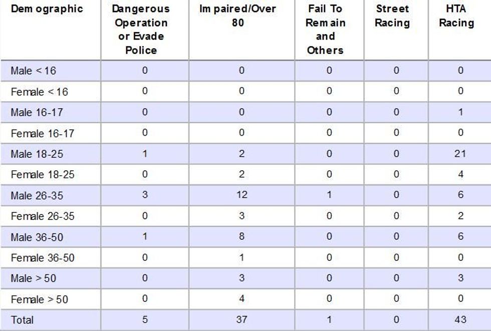 Ontario Man Speeding At 228 Km/Hour Ends Up With Stunt Driving Charge Narcity
