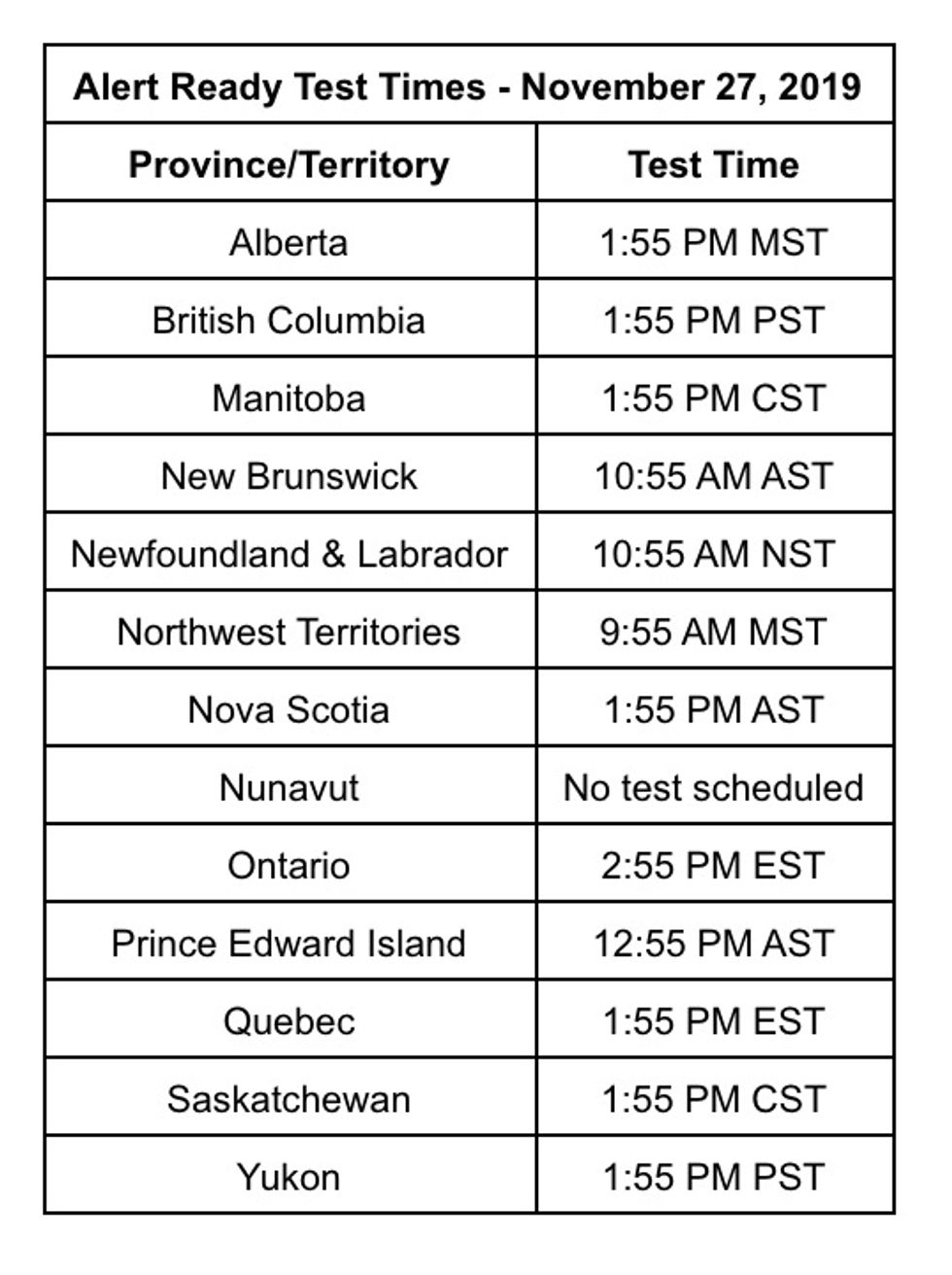 Emergency Message Alerts Will Be Tested Across Canada On November 27