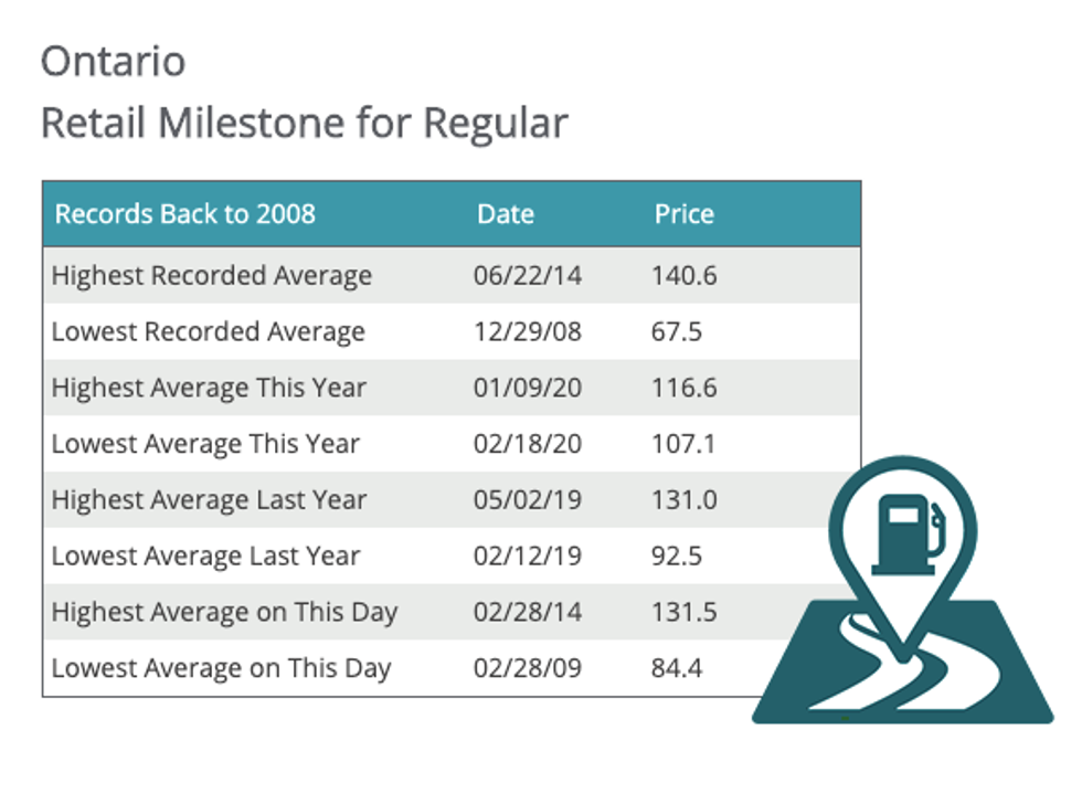 Ontario Gas Prices Are Going To Drop Dramatically This Weekend Narcity