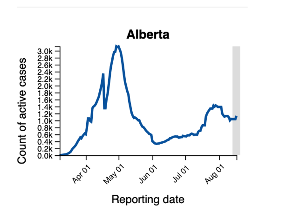 Canada's COVID19 Cases Are On The Rise In So Many Provinces & The