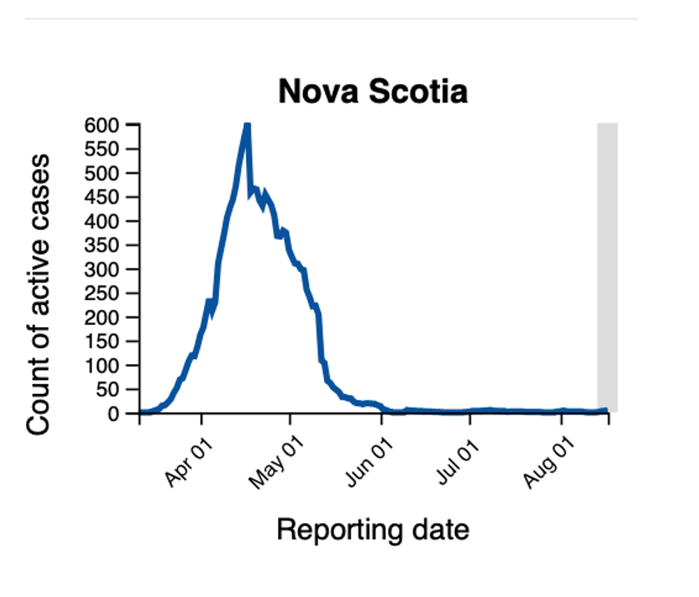 Canada's COVID19 Cases Are On The Rise In So Many Provinces & The