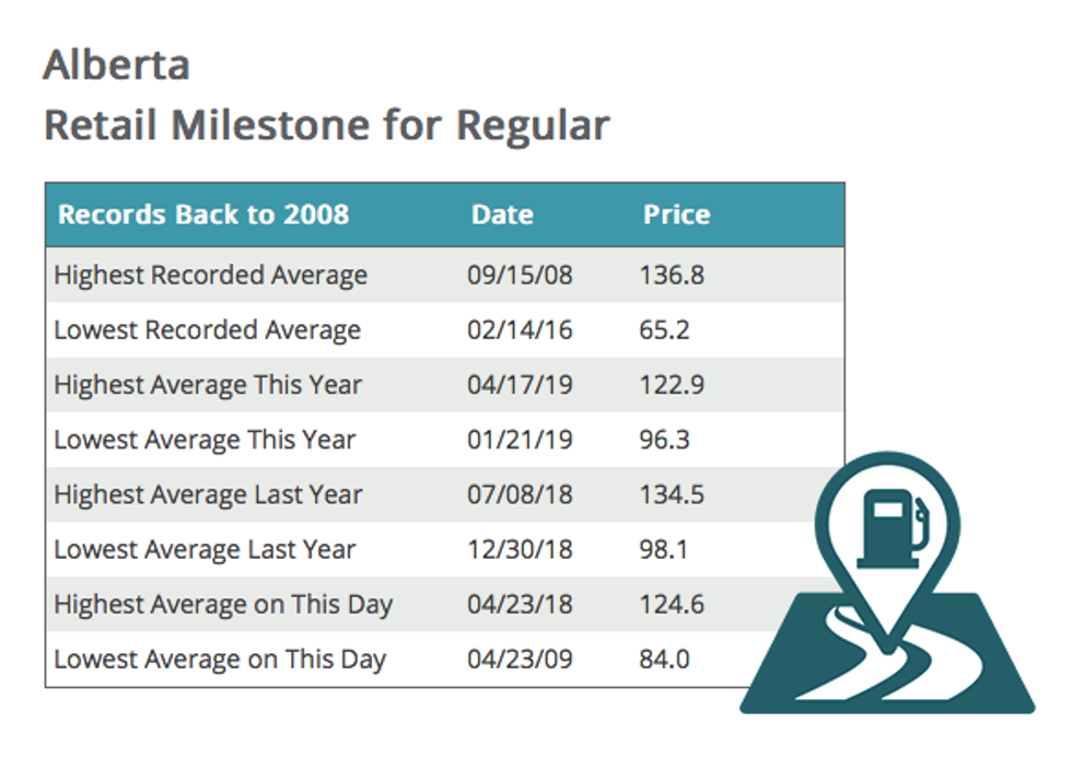 Gas Prices In Canada Will Rise Significantly Starting Tomorrow Narcity