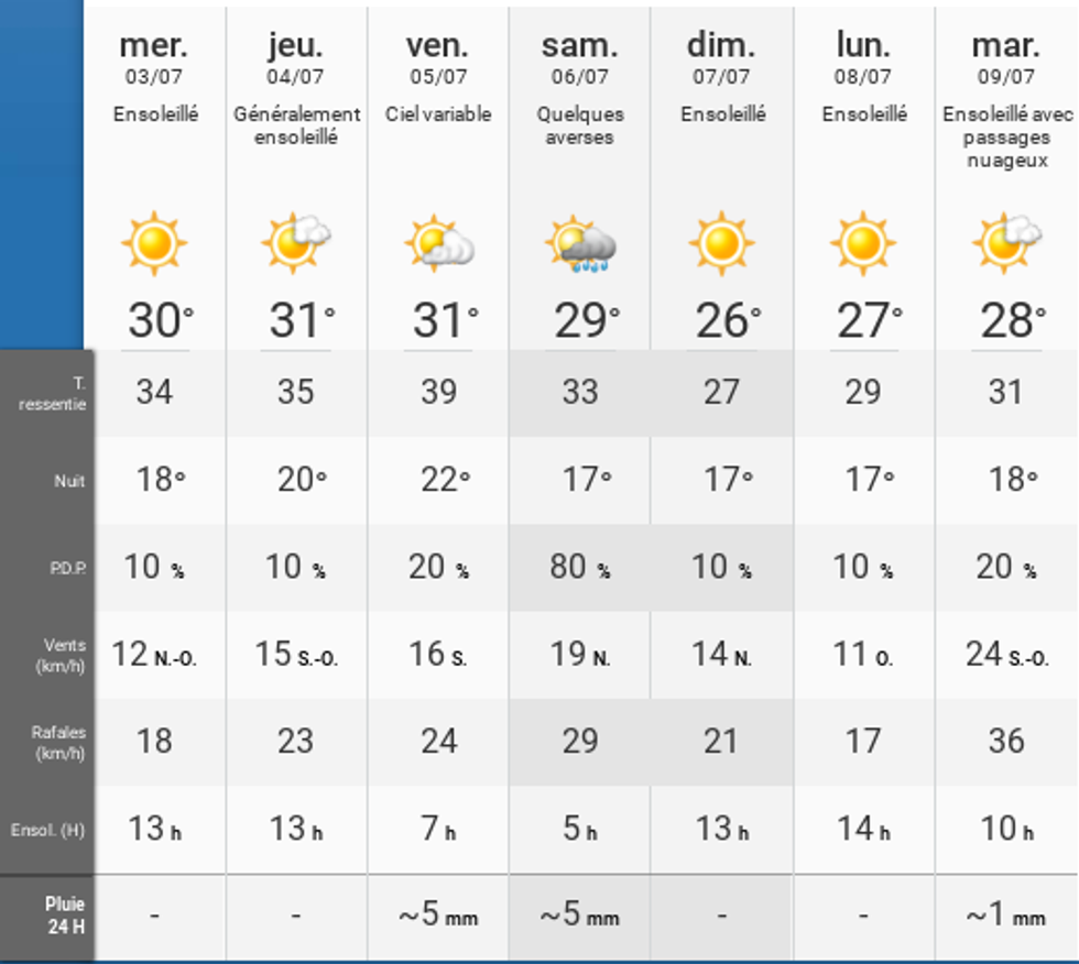 Quebec Meteo Septembre Esam Solidarity