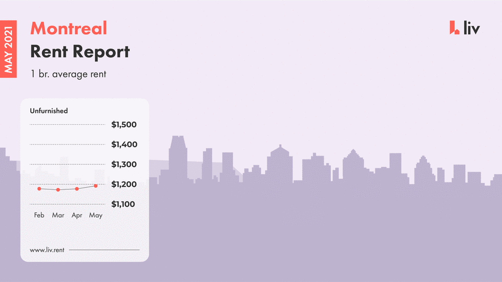 Combien coûte un loyer à Montréal? Voici le prix moyen dans 9 quartiers