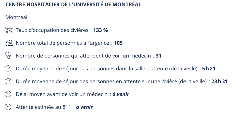 Fiche d'information de la situation des urgences du CHUM.