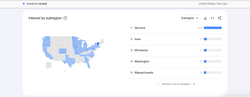 Graphique illustrant les sous-r\u00e9gions am\u00e9ricaines o\u00f9 les recherches avec les mots-cl\u00e9s \u00ab move to Canada \u00bb ont \u00e9t\u00e9 le plus populaires sur Google Trends.
