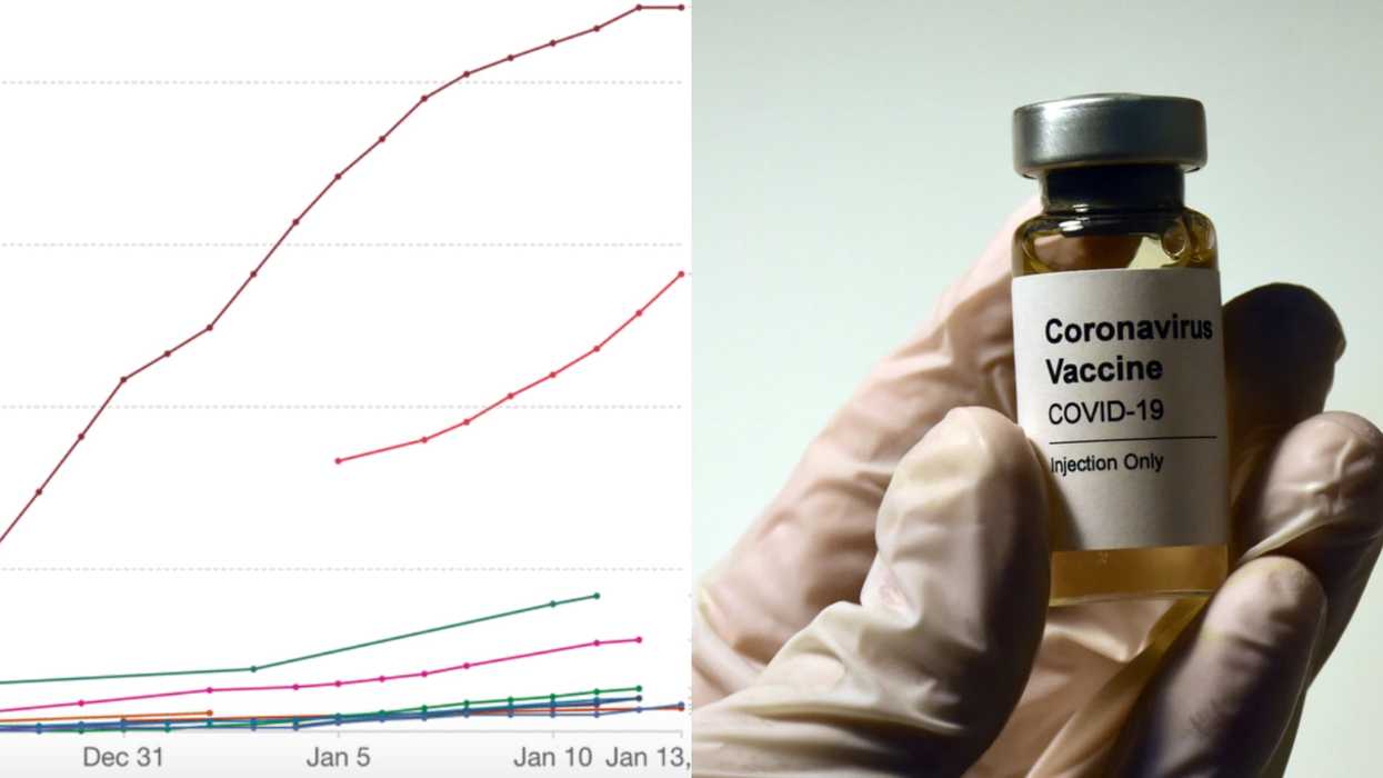 Here's How Canada Compares To The Countries Giving Out The Most Doses Of Vaccines