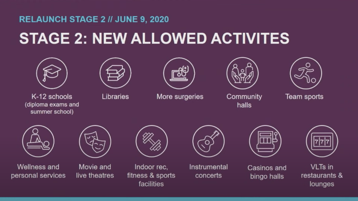 Alberta Will Officially Start Stage 2 On Friday & Include Parts Of Stage 3