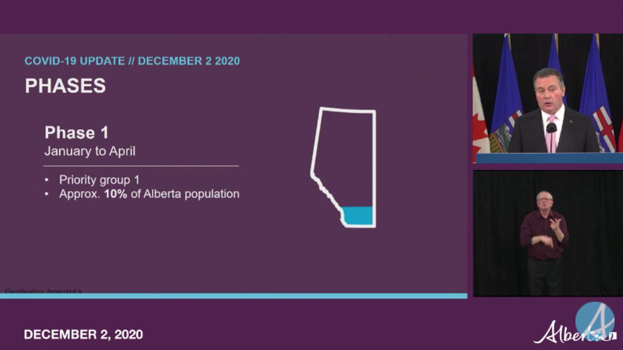 Alberta Just Revealed Who Will Get The First COVID-19 Vaccines & When They'll Roll Out