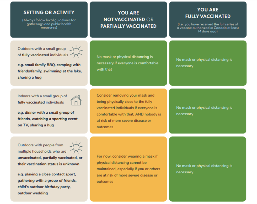 Canada Now Has Guidance On What You Can Do When You've Been Fully