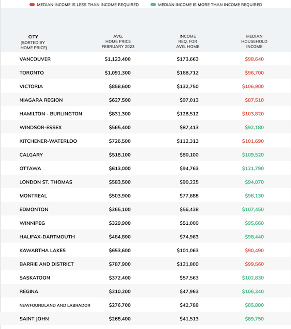 Housing Market Ontario Narcity