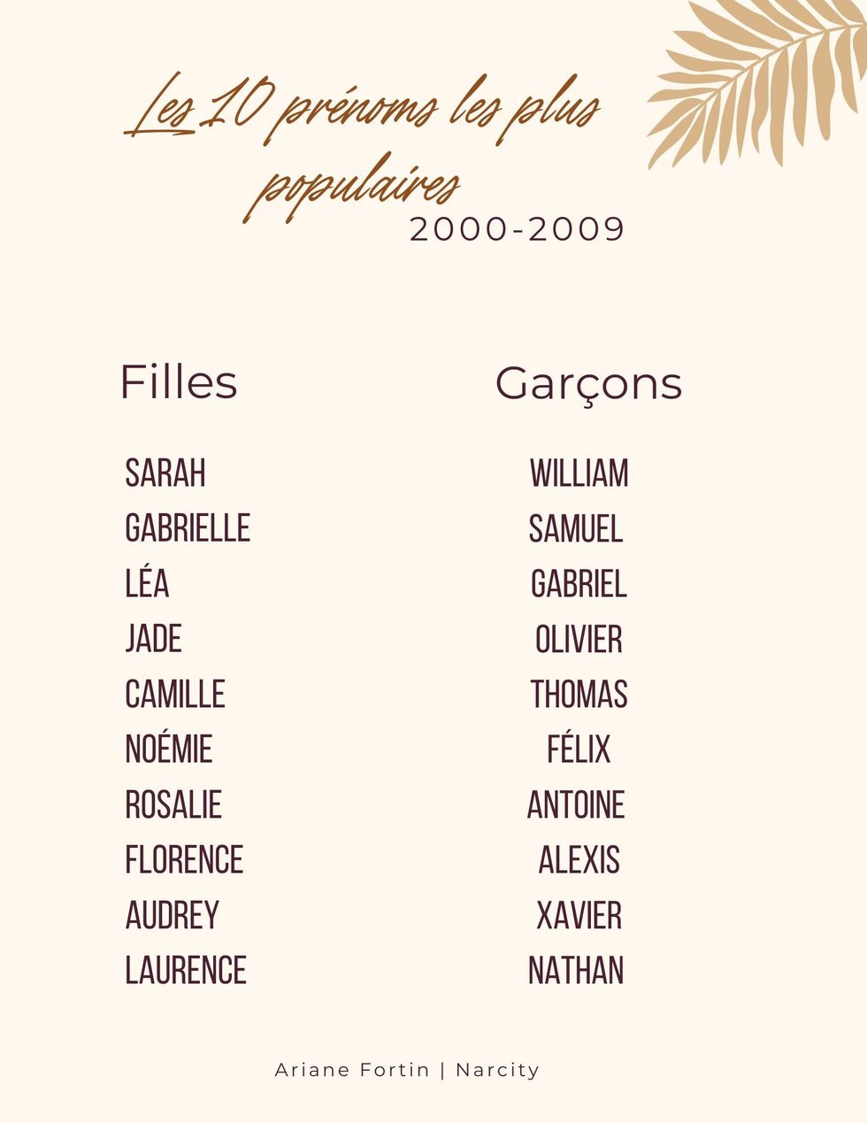 Infographie des diff\u00e9rents top 10.