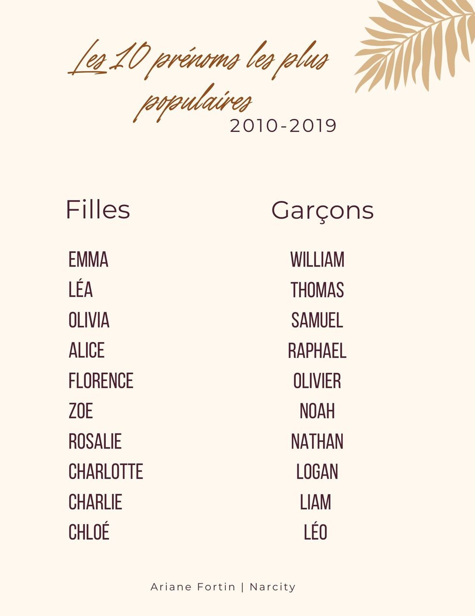 Infographie des diff\u00e9rents top 10.