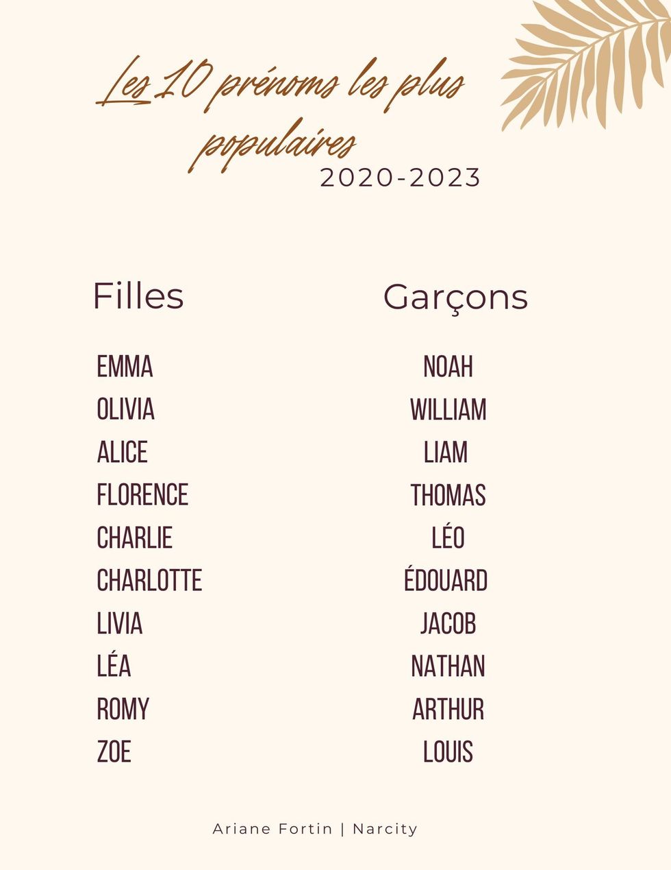 Infographie des diff\u00e9rents top 10.