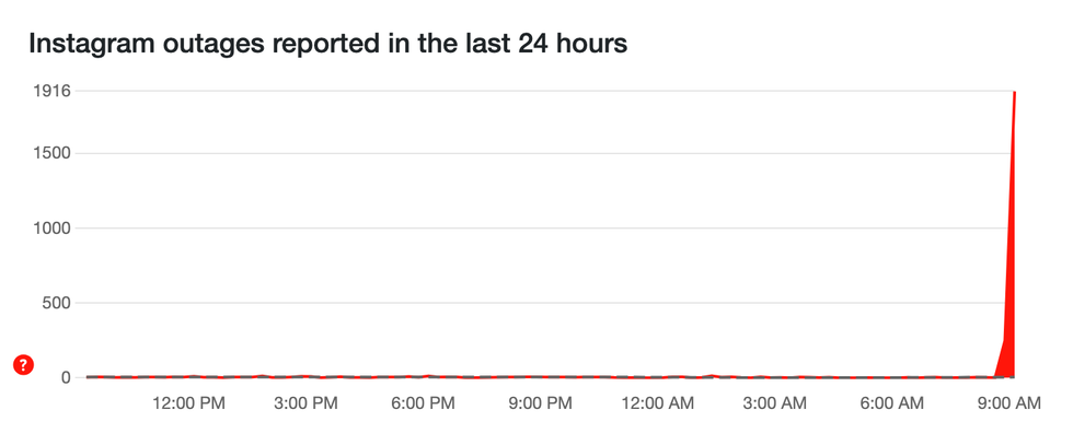 Le site Internet Down Detector partage le nombre de signalements.