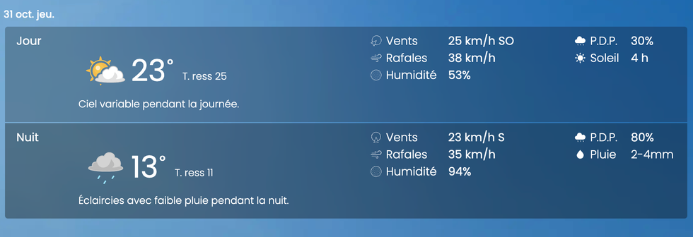 Les pr\u00e9visions m\u00e9t\u00e9o pour le 31 octobre dans la grande r\u00e9gion de Montr\u00e9al.