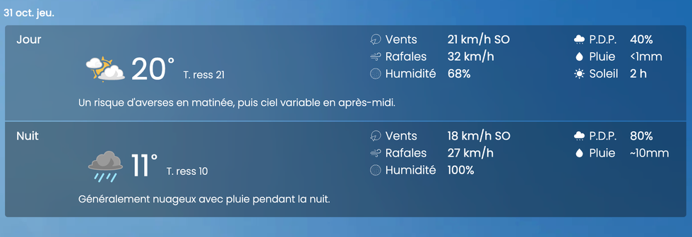 Les pr\u00e9visions m\u00e9t\u00e9o pour le 31 octobre \u00e0 Qu\u00e9bec.