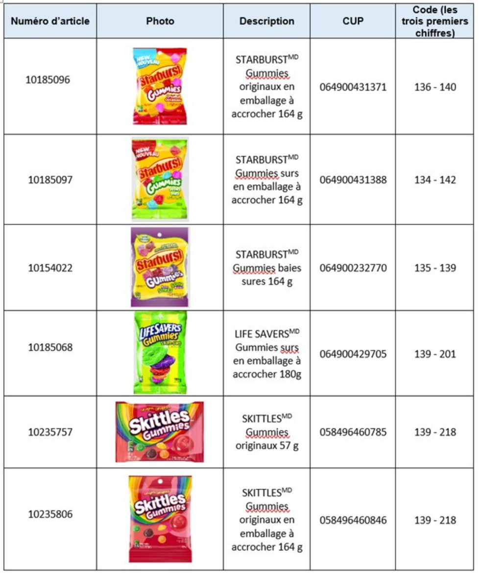 Les types de bonbons concern\u00e9s par le rappel.