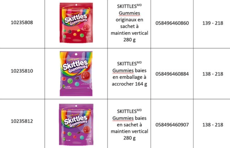 Les types de bonbons concern\u00e9s par le rappel.