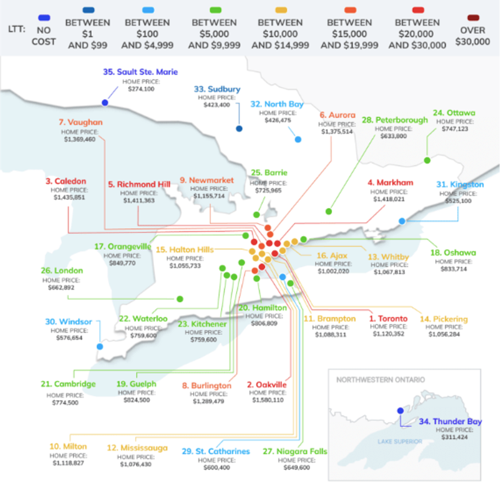 LTT geographic visual map.