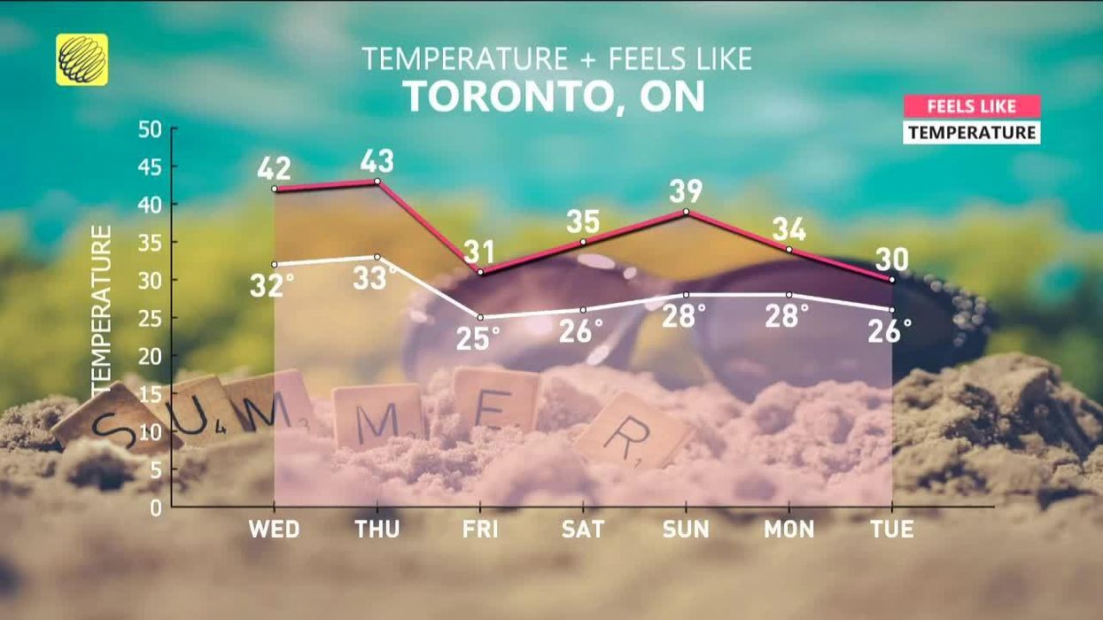 Toronto Will Be Melting With 42 C Heat Today & It Could Be The Sweatiest Day Of The Year