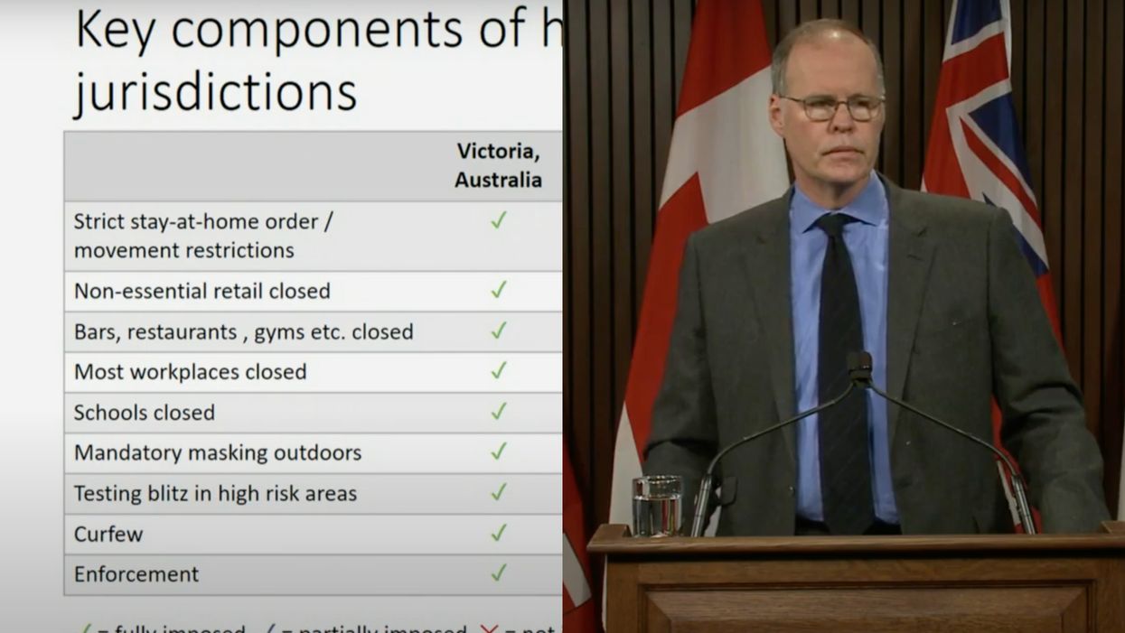 New Ontario Restrictions: This Chart Shows What The Province Could Do To Flatten The Curve