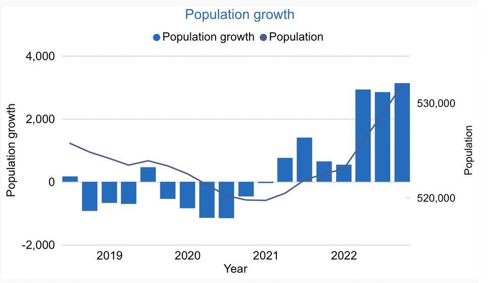 statistics canada Narcity