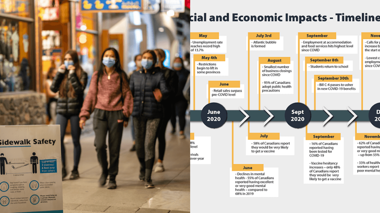 One Year Of COVID-19 Stats Have Been Revealed By Canada