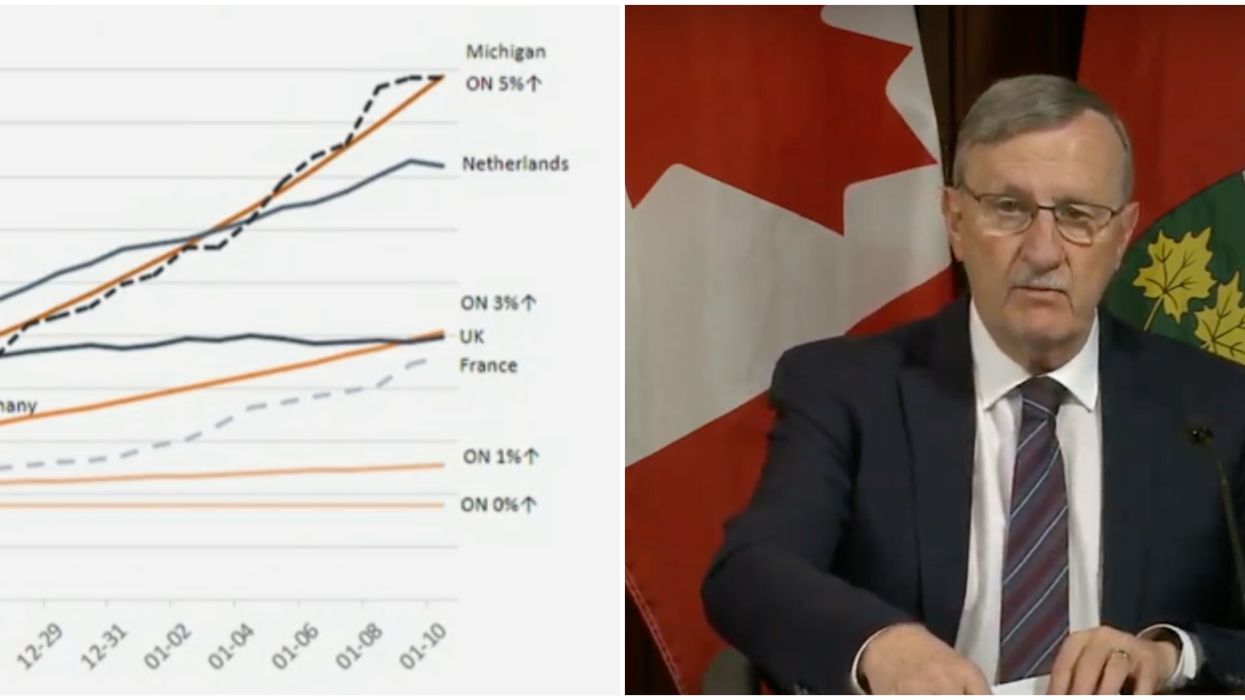 Ontario's COVID-19 Numbers Could Hit 5,000 A Day By January According To Recent Models