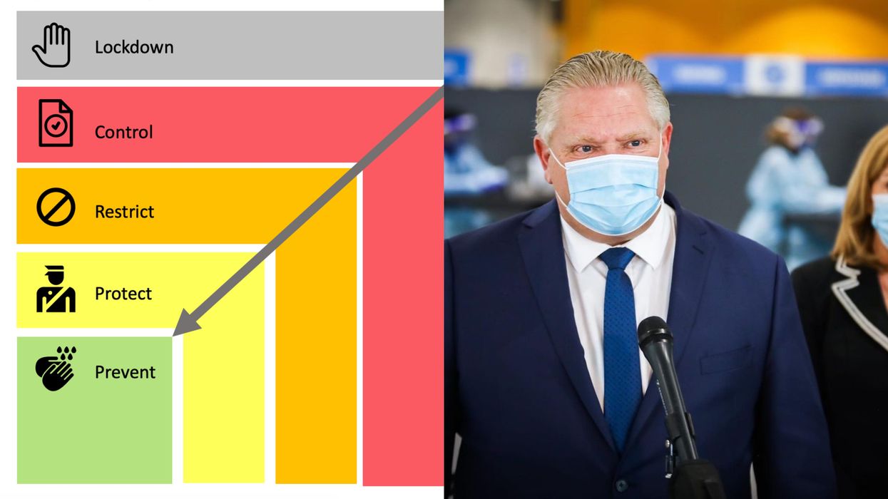 Ontario's COVID-19 Response Framework: Here's What You Can Do In Each Zone