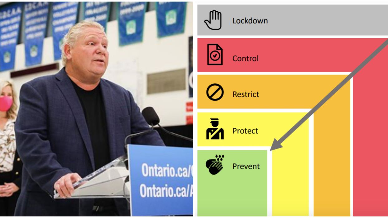 Ontario's New Colour-Coded COVID-19 Alert System: Here's What It Means For You