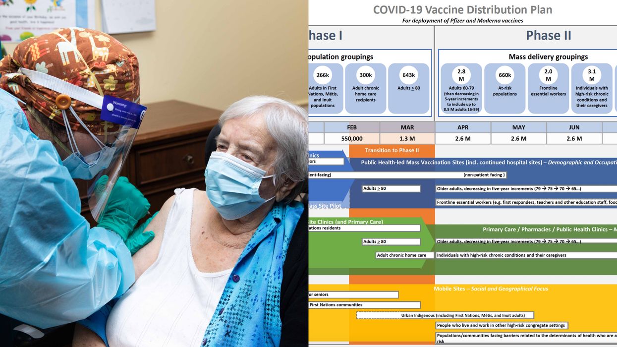 Ontario Vaccination Schedule Has Been Updated & There's A Handy Chart