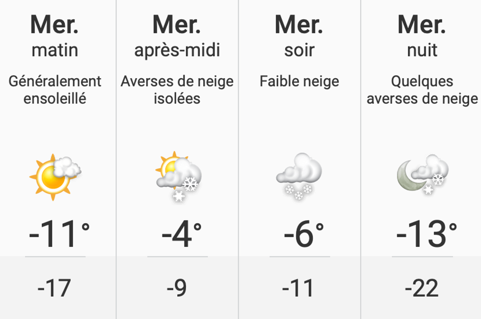 Pr\u00e9visions m\u00e9t\u00e9o pour ce mercredi 2 mars 2022.