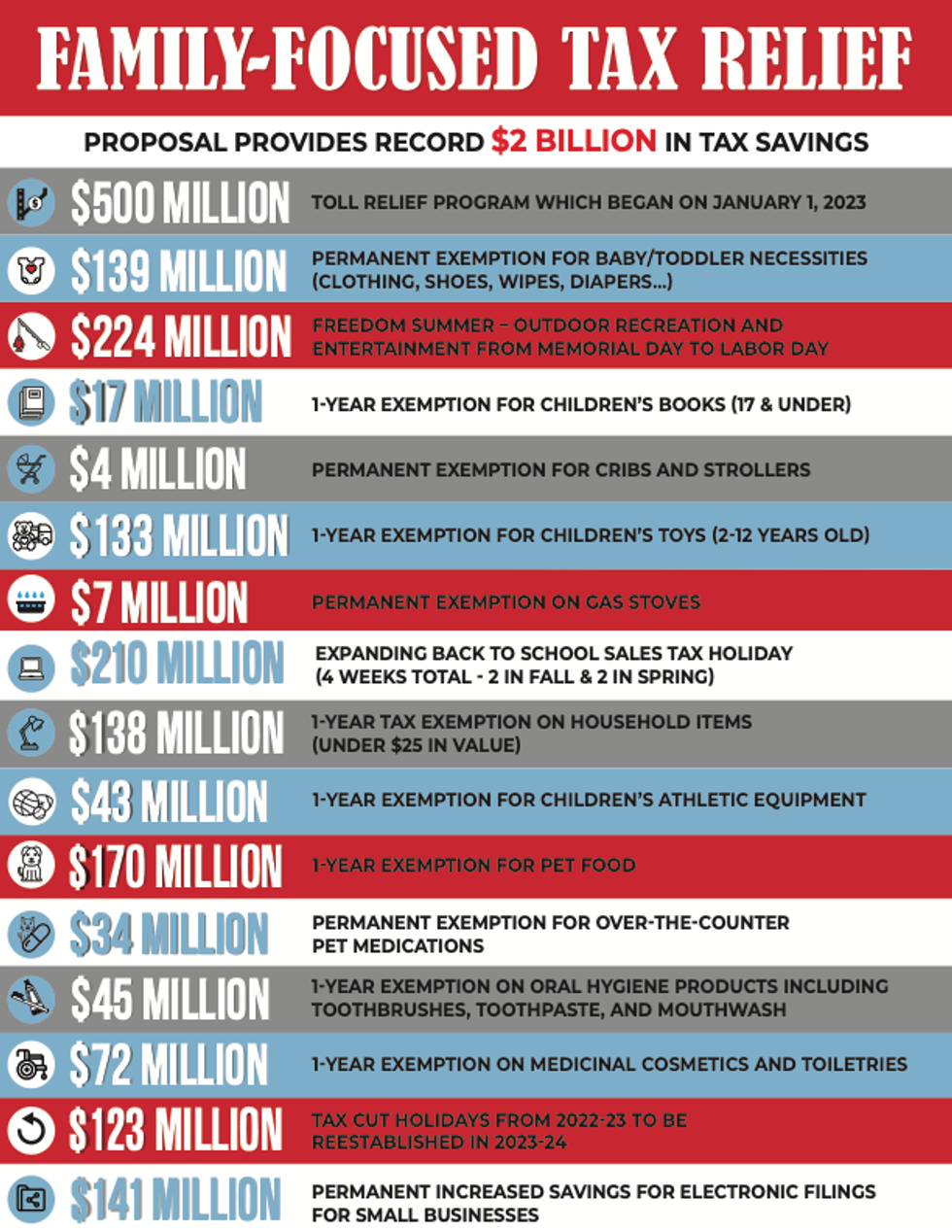 Ron DeSantis' proposed tax plan.
