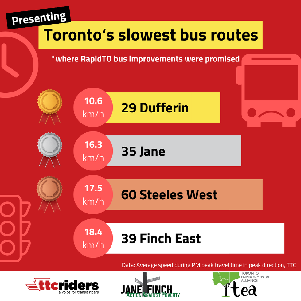 Study of Toronto's slowest bus routes.