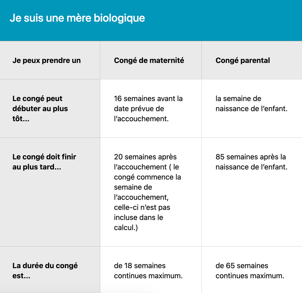 Tableau qui r\u00e9sume la dur\u00e9e des diff\u00e9rents types de cong\u00e9s parentaux au Qu\u00e9bec.