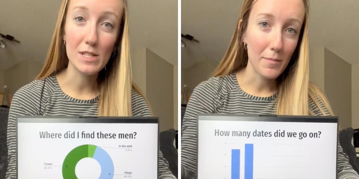 Dating Wrappe TikTokers Are Sharing Their 'Dating Wrapped' & It Was Rough Out There ...