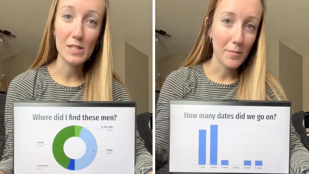 TikToker Amber Smith talking about dating in 2022.