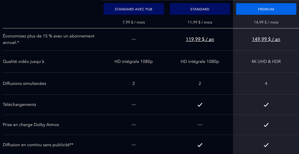 \u200bCapture d'\u00e9cran des abonnements de Disney+.