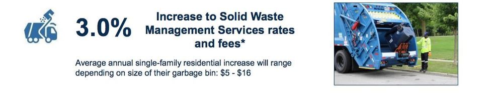 \u200bToronto's 2023 Budget.