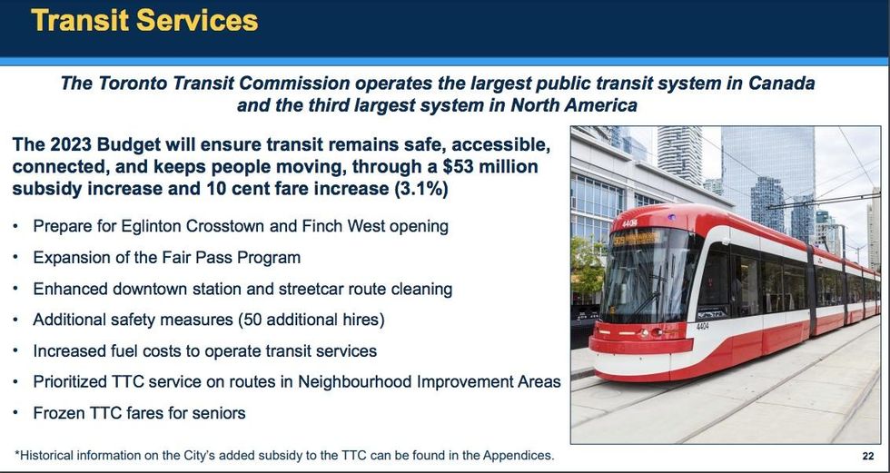 \u200bToronto's 2023 Budget.